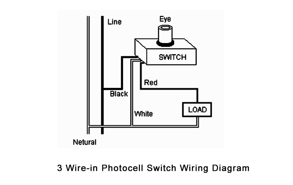 Photo Eye Wiring Diagram from www.longjoin.com