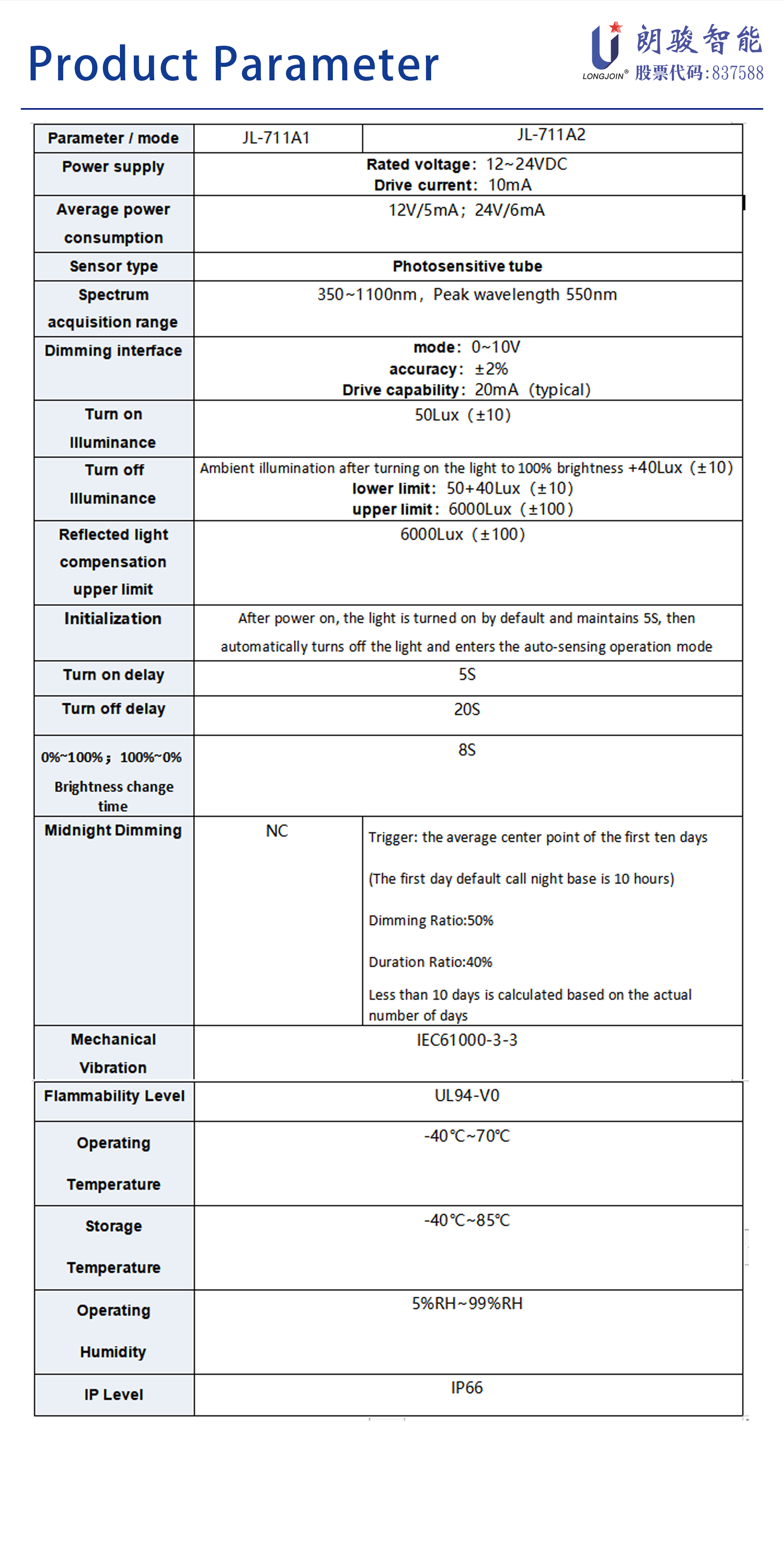 英文版3  -JL-711A 产品参数.jpg