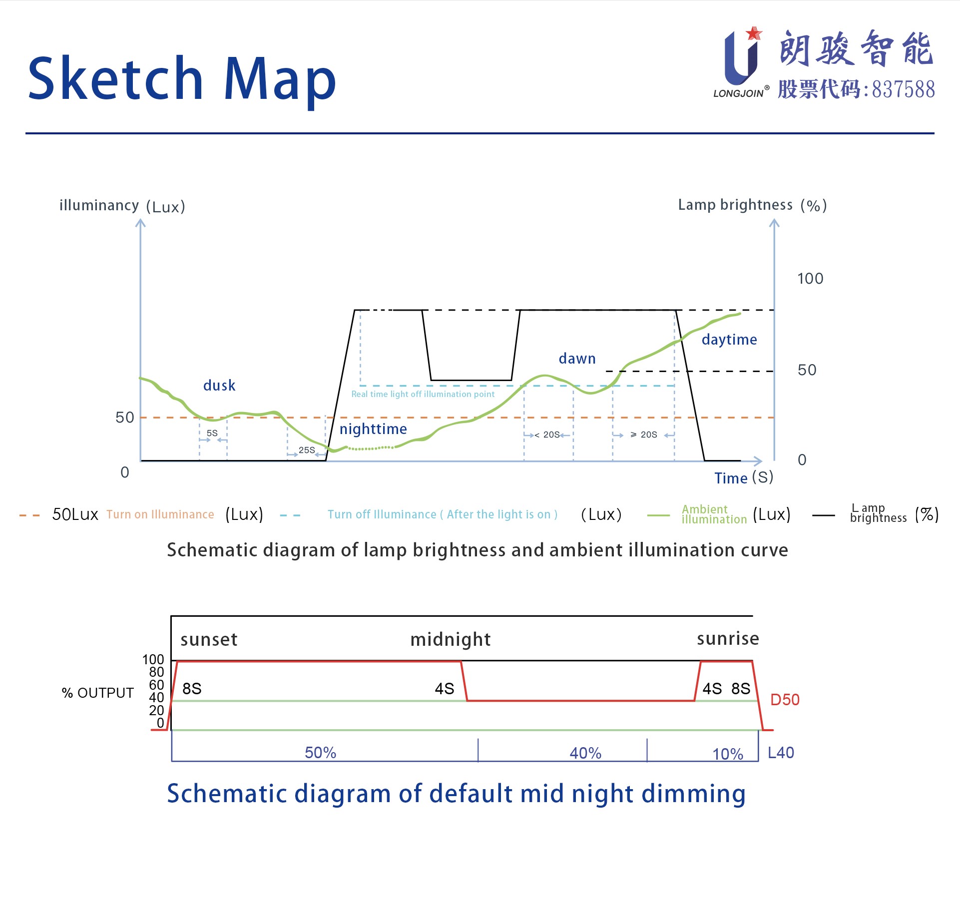 英文版8  -JL-711A 示意图.jpg