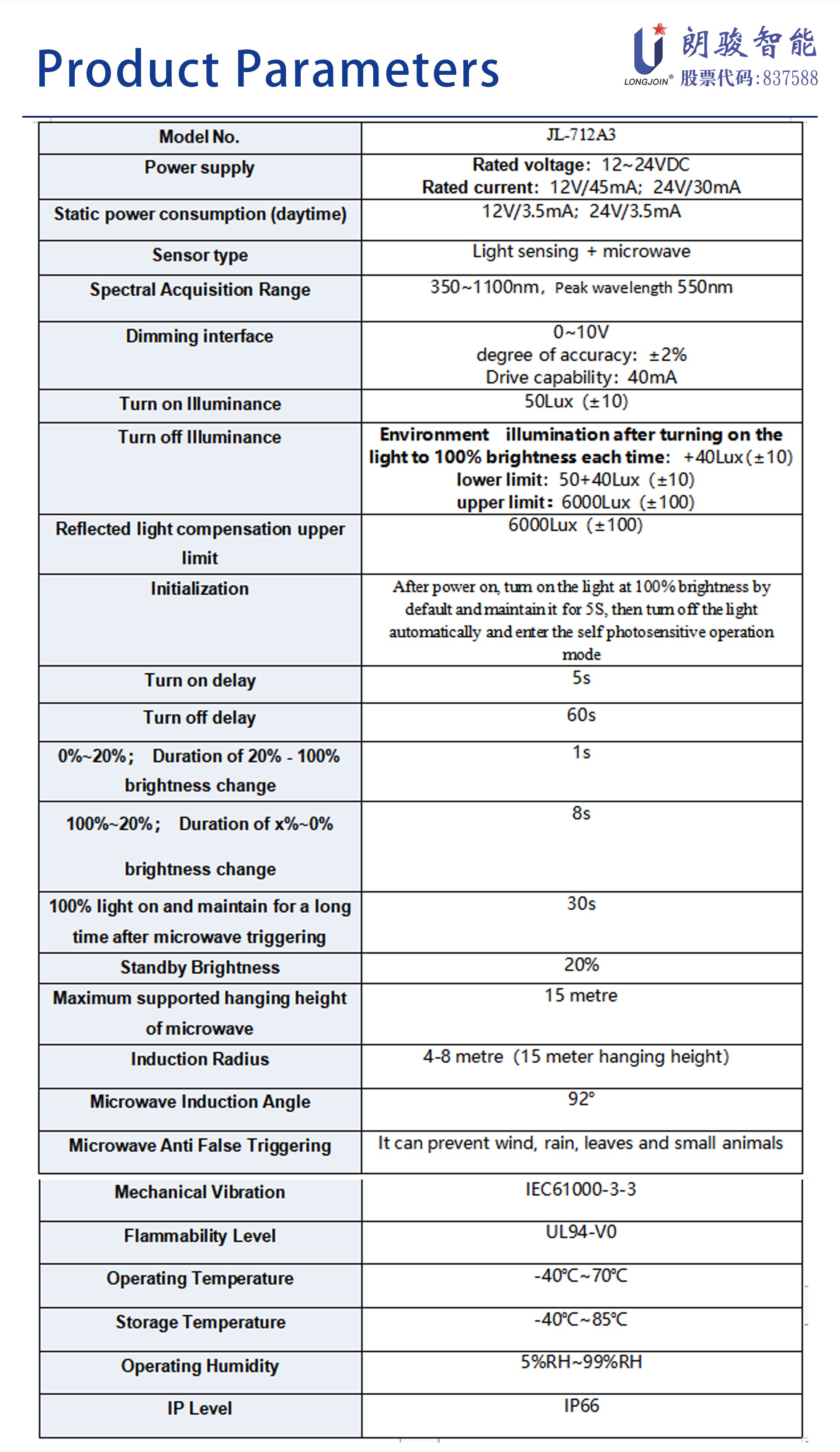 英文版3-JL-712A3-产品参数.jpg