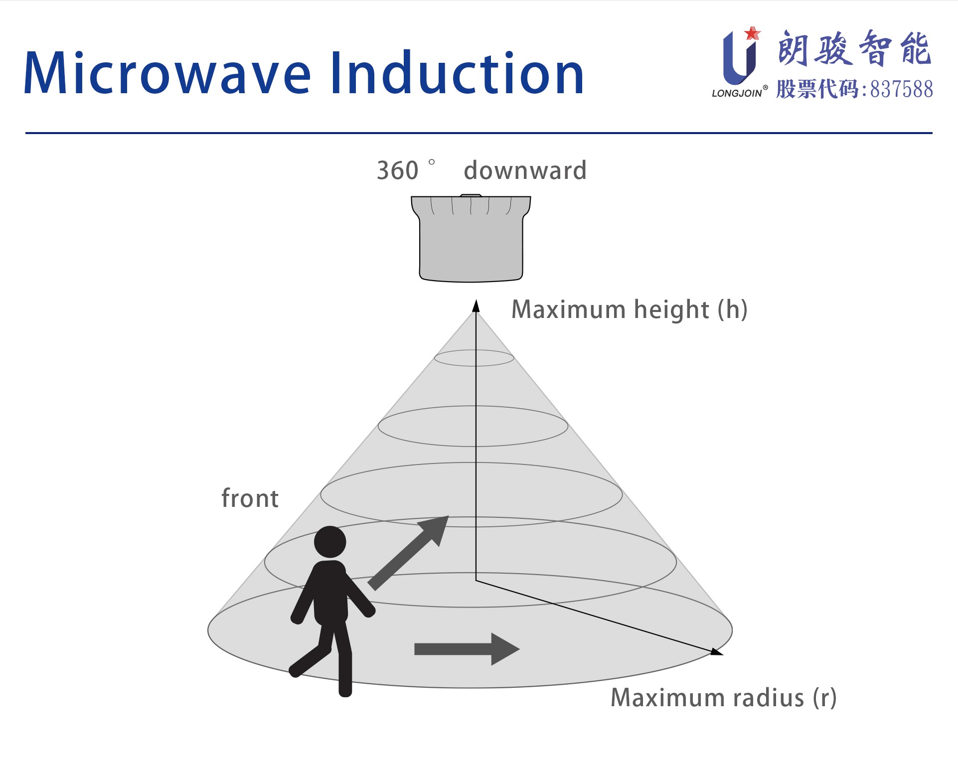 英文版9-JL-712A3-微波感应.jpg