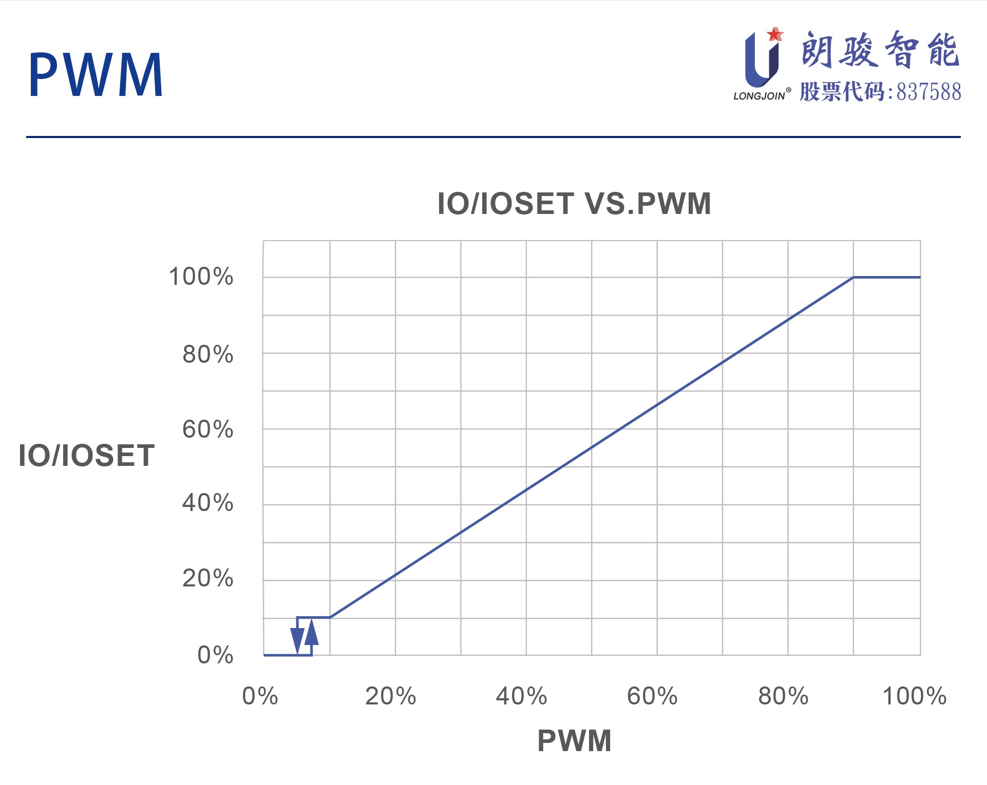 英文版8-JL-712B2-PWM.jpg