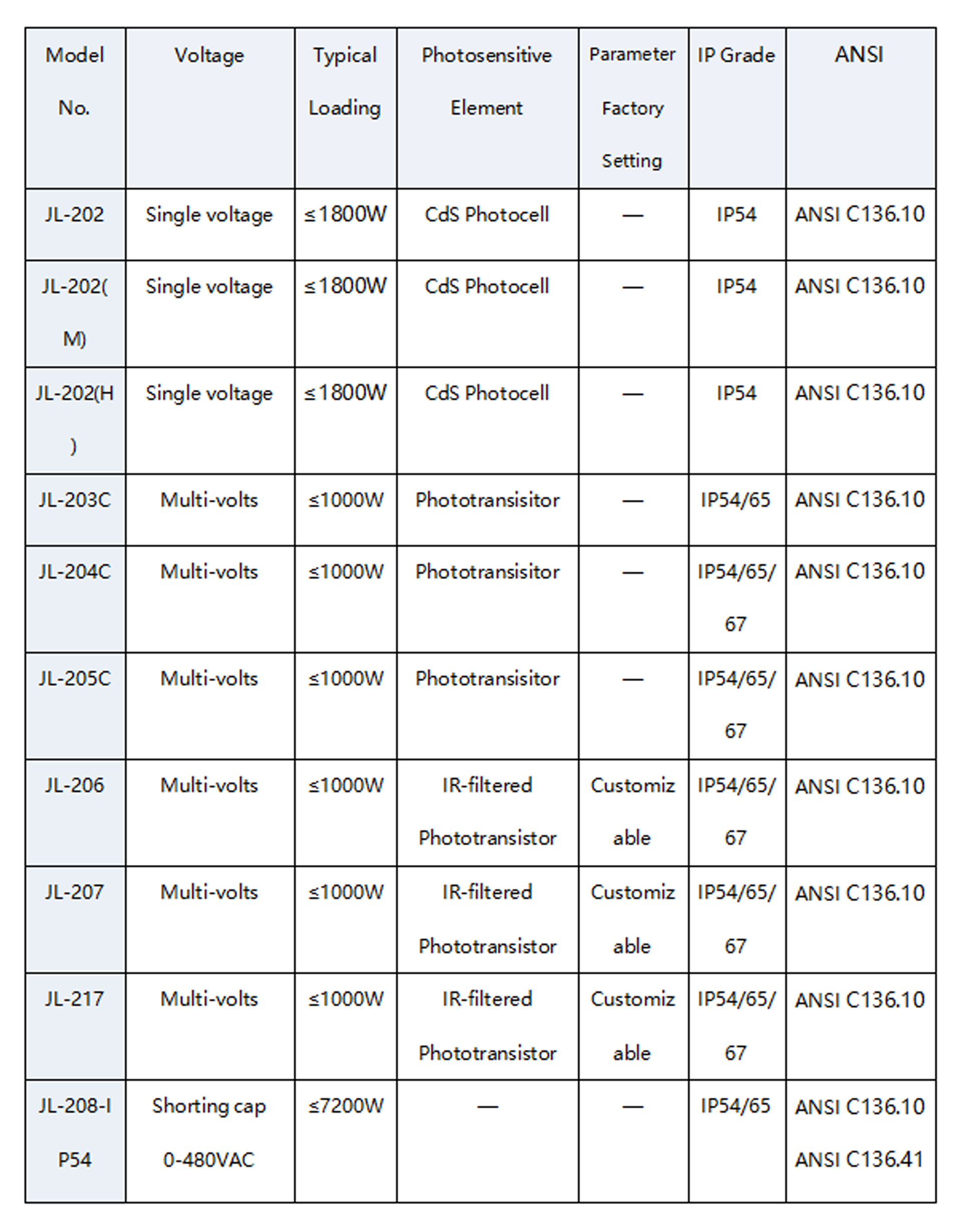 英文版-3-2系列-光控-1.jpg