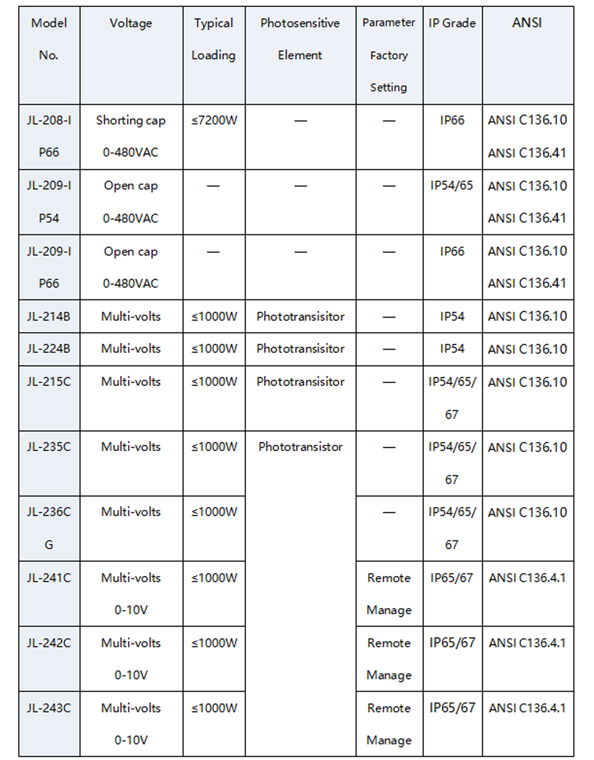 英文版-3-2系列-光控-2.jpg